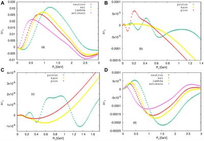 Electromagnetic Field Evolution in Relativistic Heavy Ion Collision and Its Effect on Flow of Particles